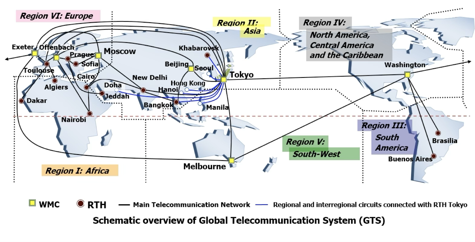 Schematic of WMO's GTS network
