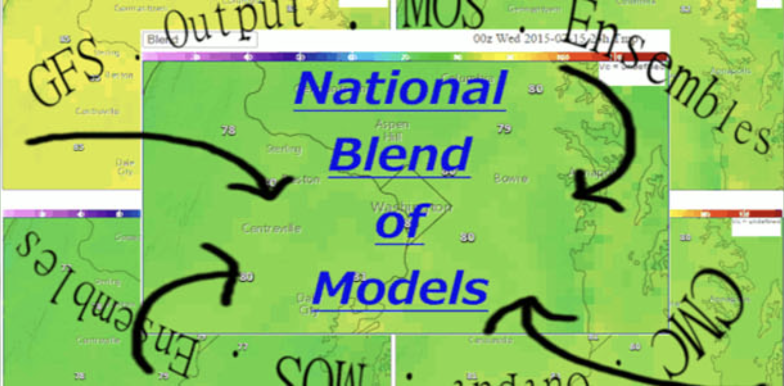 Logo for the NOAA National Blend of Models dataset, showing output from GFS, MOS, CMC, and ensemble forecasts feeding into the National Blend of Models dataset. The image is clearly homemade in Microsoft paint or similar.
